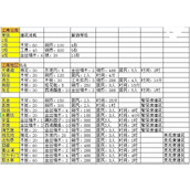 淡墨水云乡江南建筑生产消耗表攻略