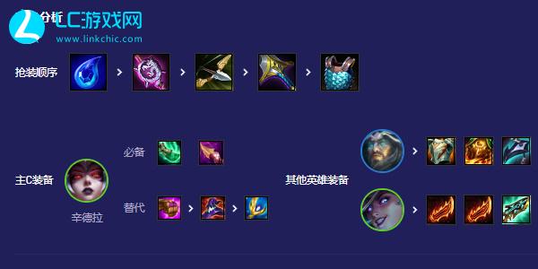 Teamfight Tactics S12 Syndra lineup