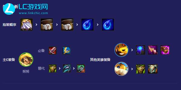 Alineación de Teamfight Tactics T12 Sweet Teeth Nunu