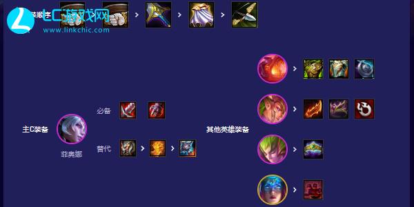 Alineación principal C de Teamfight Tactics S12 Kalista