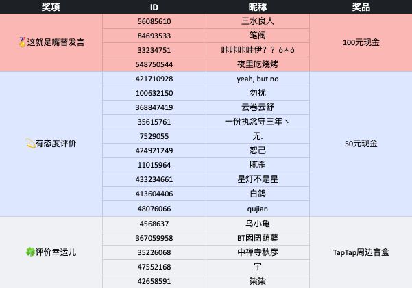 [Lottery Opened] What have you gained from love and loss?