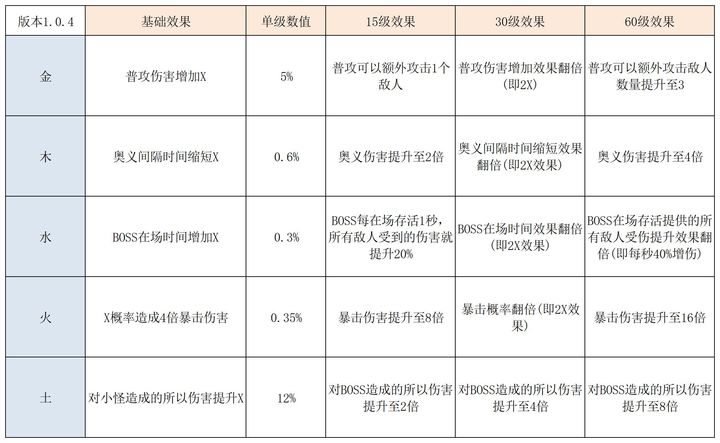 因为怕疼只能无敌