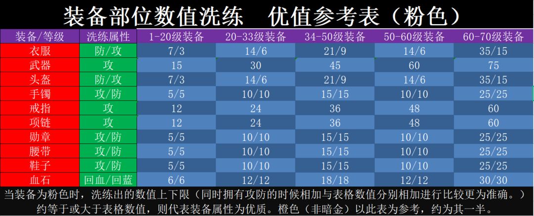 Reference table for numerical refinement and excellence of equipment parts