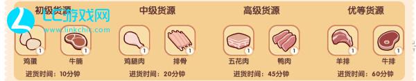 我的休闲时光食材怎么获得