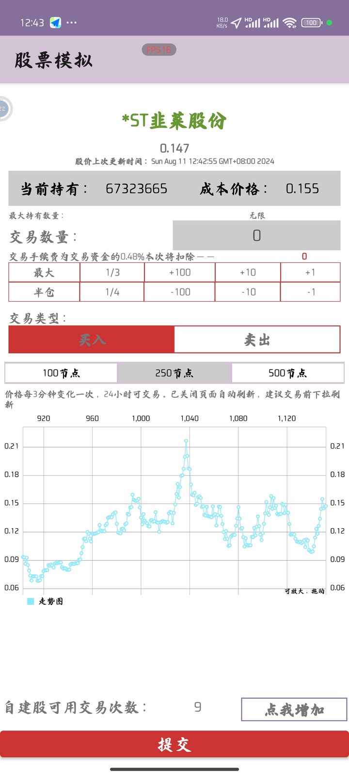 How is this price rise or fall determined?