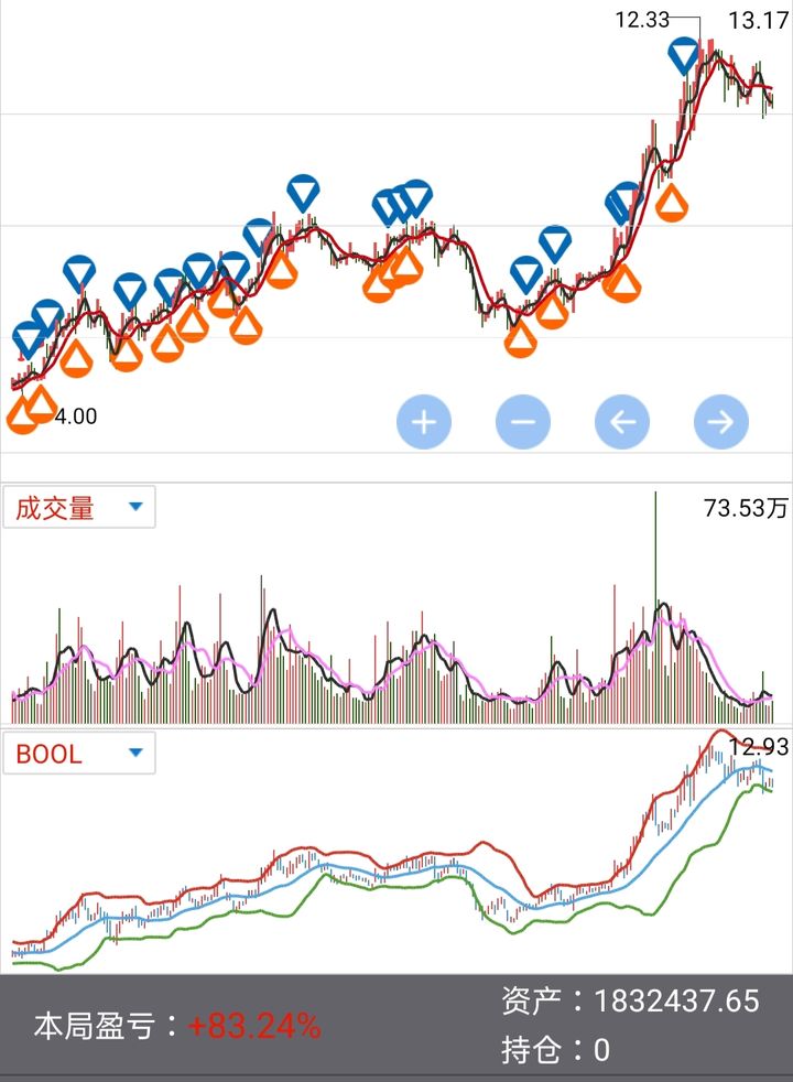 It is recommended that you pay attention to the direction of Hemei Group in the next half month.