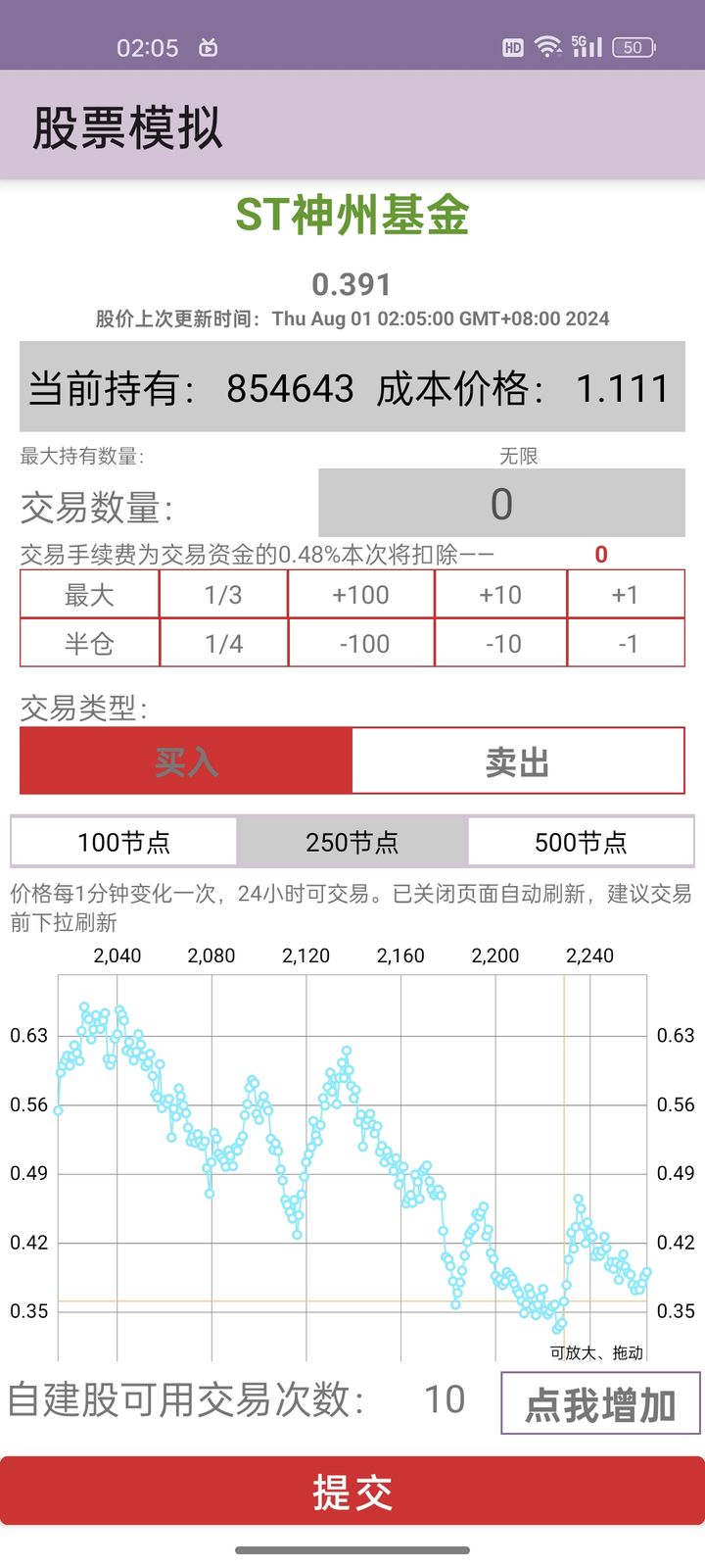 Is China going to disappear?