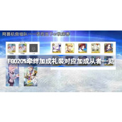 Quels sont les bonus serviteurs correspondant au cadeau bonus FGO 20% bond ?