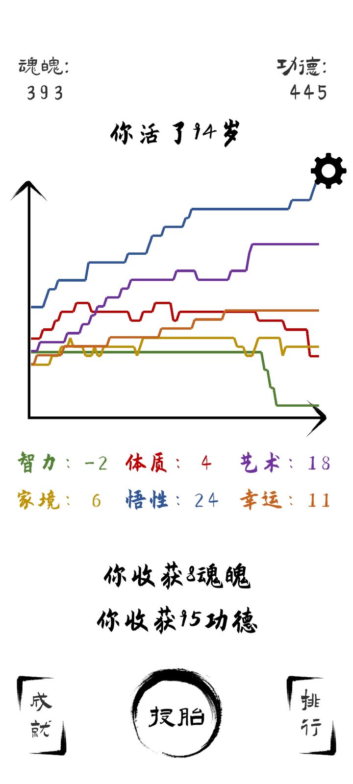 Infinite soul circulation method