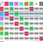 Analyse complète des restrictions d'attributs dans les slimes et les donjons