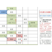 如鸢江都据点重建路线汇总详情