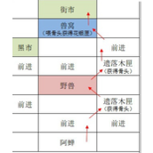 如鸢广陵据点重建路线详情