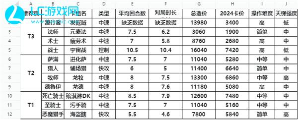 炉石传说最强卡组2024