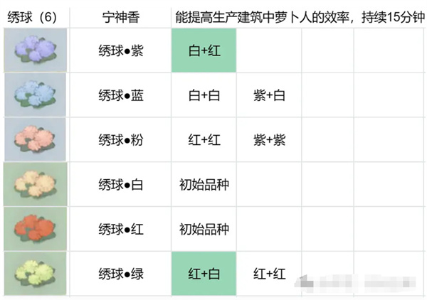 桃源深处有人家花圃育种攻略