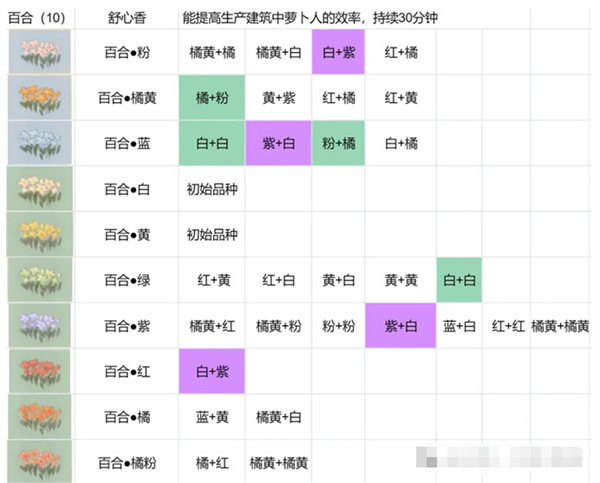 桃源深处有人家花圃育种攻略