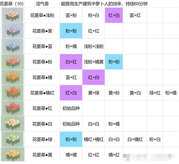 桃源深处有人家花圃育种攻略