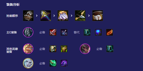 Teamfight Tactics s5.5 Jax 라인업