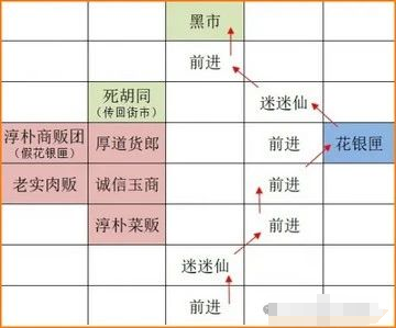 如鸢广陵据点重建攻略