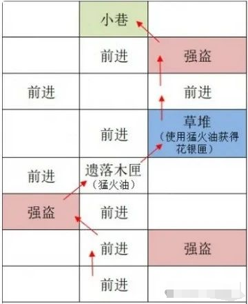 如鸢广陵据点重建攻略