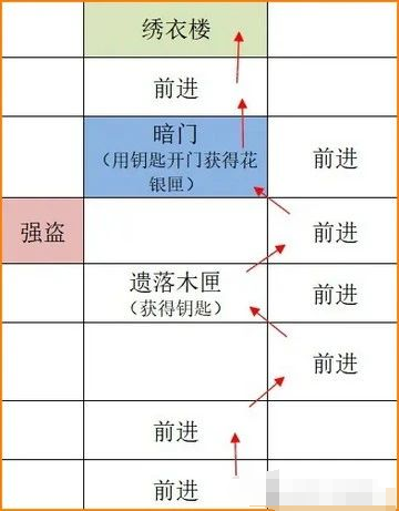 如鸢广陵据点重建攻略