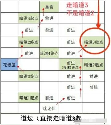 如鸢雒阳据点路线选择攻略