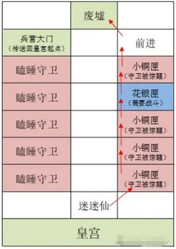 如鸢雒阳据点路线选择攻略