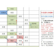 Apa rute rekonstruksi benteng Yuanjiangdu?