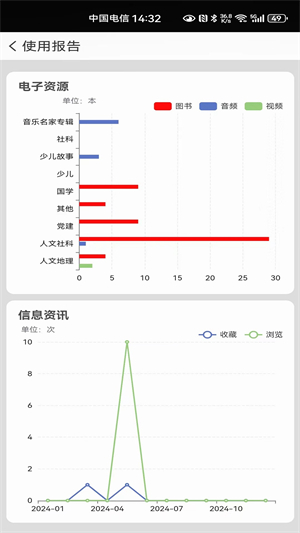 国家数字图书馆