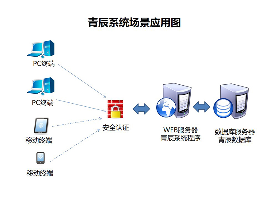 青辰网络考试系统SQL商业版X2.0 v2.0