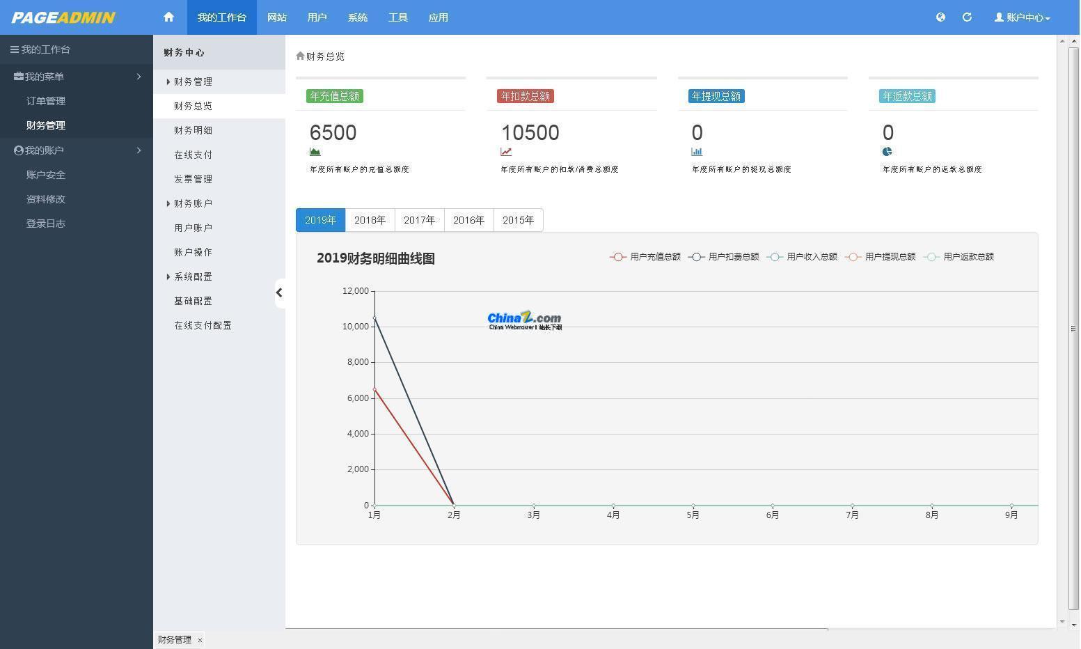 Sistema de gestión de sitios web empresariales PageAdmin v4.0.21