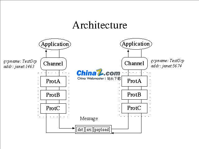 JGroups群组通讯工具包 v5.3.13