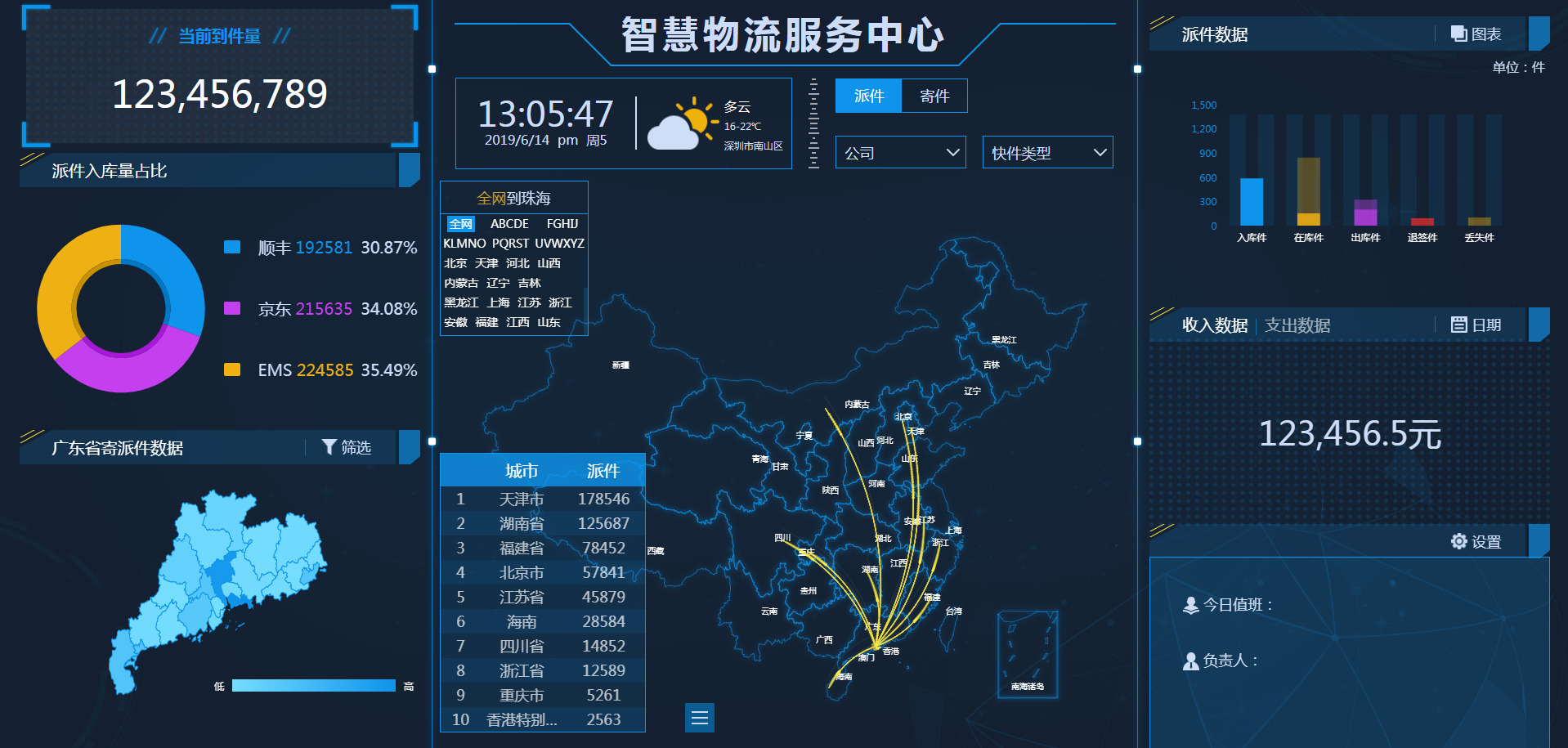 smartchart数据可视化平台 v6.9