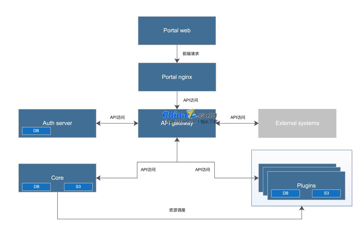 wecube一站式 IT 架构管理和运维管理工具 v4.2.1