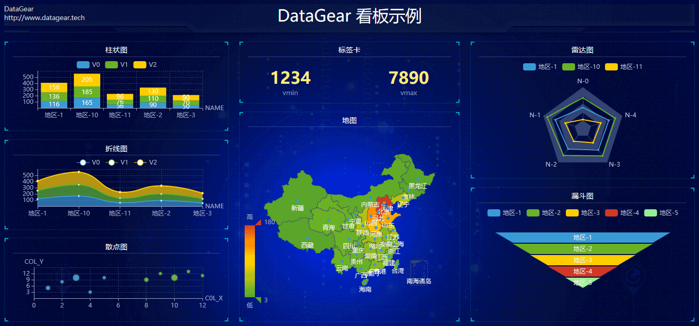 DataGear数据可视化分析平台 v5.1.0