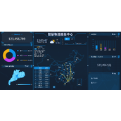 แพลตฟอร์มการแสดงภาพข้อมูล smartchart เวอร์ชัน 6.9