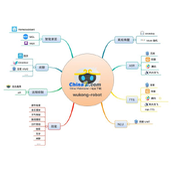 مشروع مكبر الصوت الذكي Wukongrobot v3.5.3