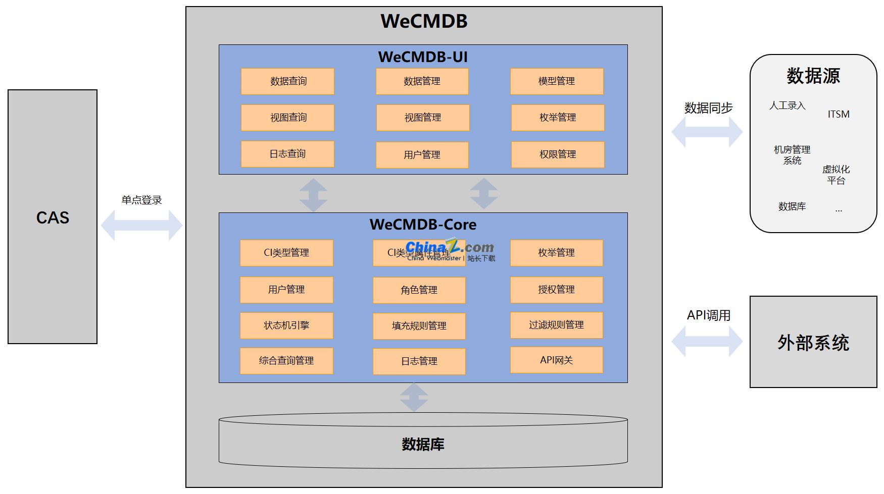 Sistema de banco de dados de gerenciamento de configuração WeCMDB v2.0.23