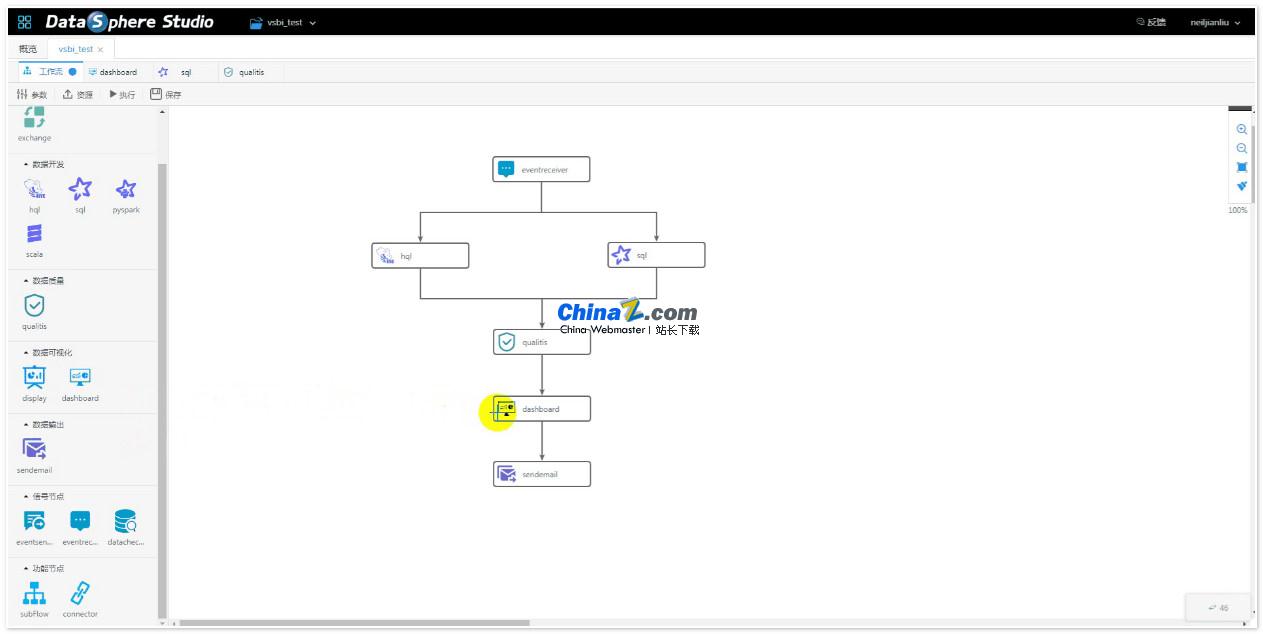 DataSphereStudio一站式数据应用开发管理门户 v1.2.1