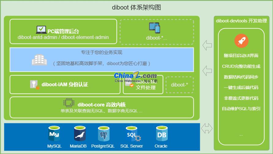 Diboot 라이트 코드 개발 플랫폼 v2.11.0