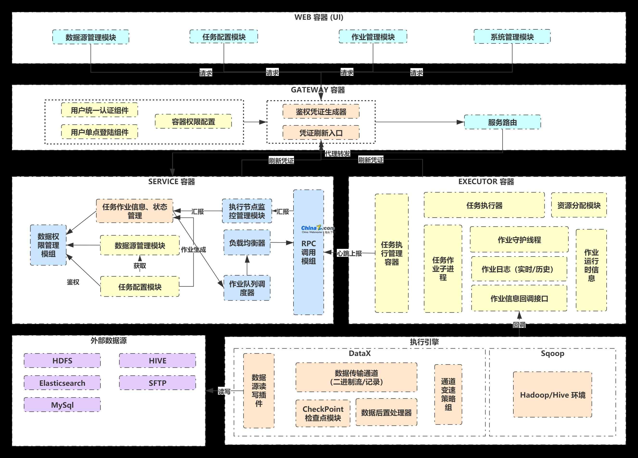 Exchangis轻量级数据交换平台 v1.1.3