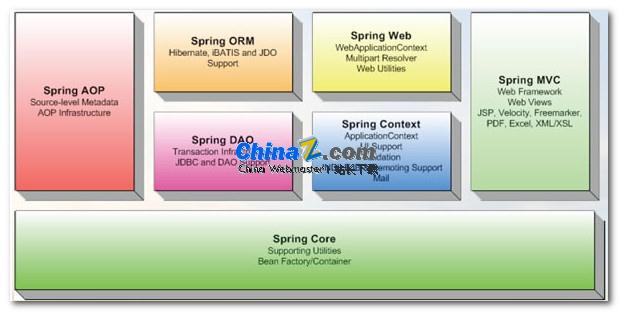 Cadre de printemps v5.3.37