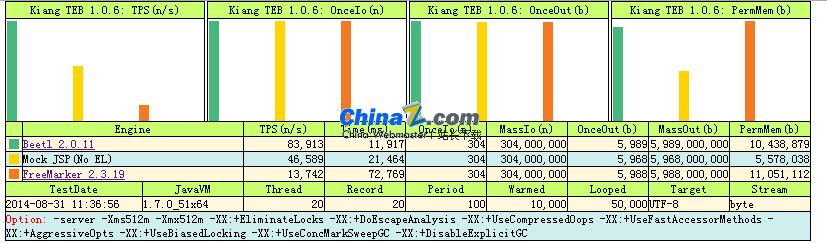 Beetl模板引擎 v3.16.1