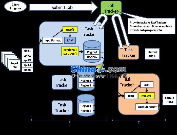 Hadoop分布式系统基础架构 v3.4.0