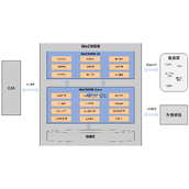 WeCMDB配置管理数据库系统 v2.0.23