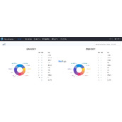 DolphinScheduler-Aufgabenplanungssystem v3.2.2