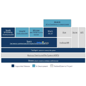 Système de stockage distribué Alluxio v3.1.3