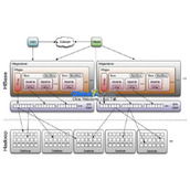 Verteilte Hbase-Datenbank v2.4.18