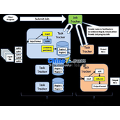 Инфраструктура распределенной системы Hadoop v3.4.0