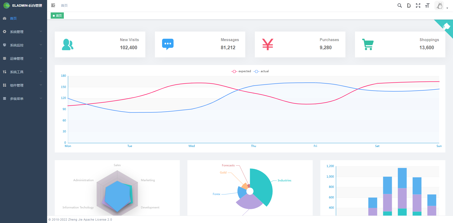 eladmin后台管理系统 v2.7