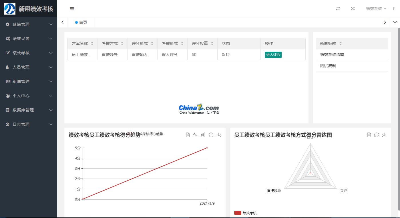 Sistema de evaluación del desempeño Xinxiang versión 360 v2022